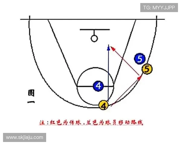 深入分析北京篮球队快攻战术的特点与执行策略 深入分析北京篮球队快攻战术的特点与执行策略