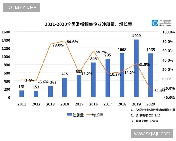 西安滑板队灵活性表现数据分析探究与提升策略研究