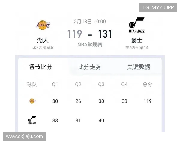 今天湖人对阵爵士精彩直播全程回顾与赛后分析